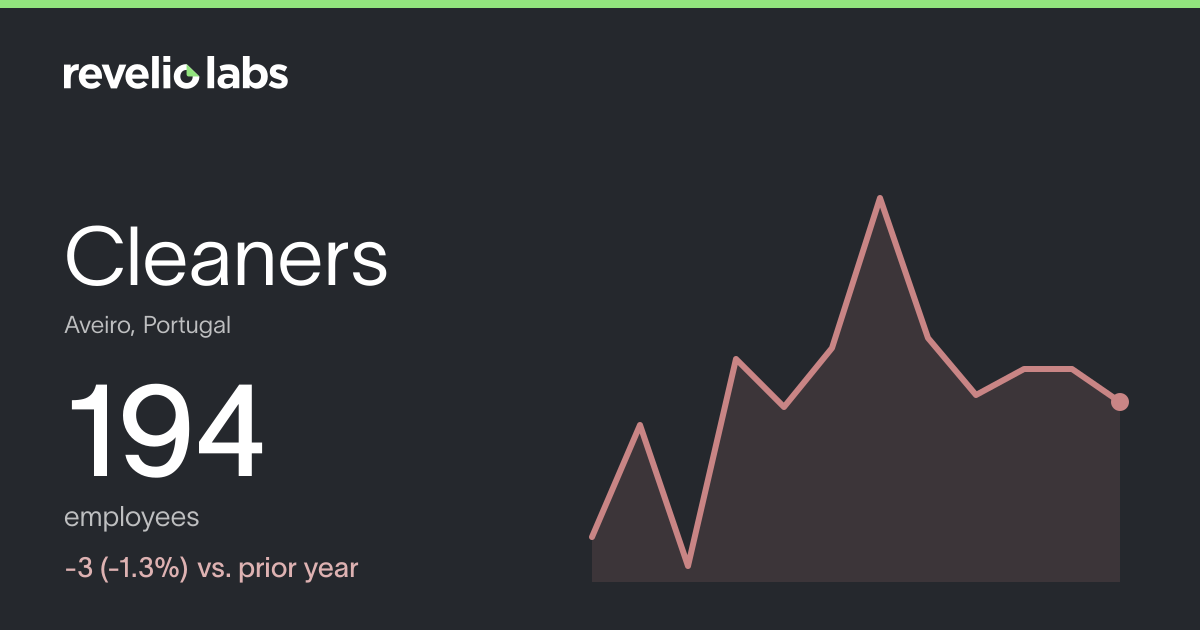 Cleaners Number of Employees 2026 | Employee Count & Headcount Data ...