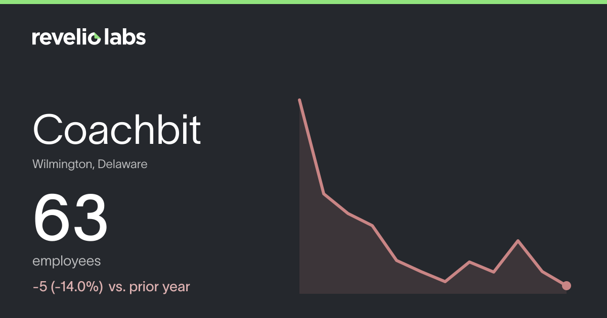 Coachbit Number of Employees 2026 | Employee Count & Headcount Data ...