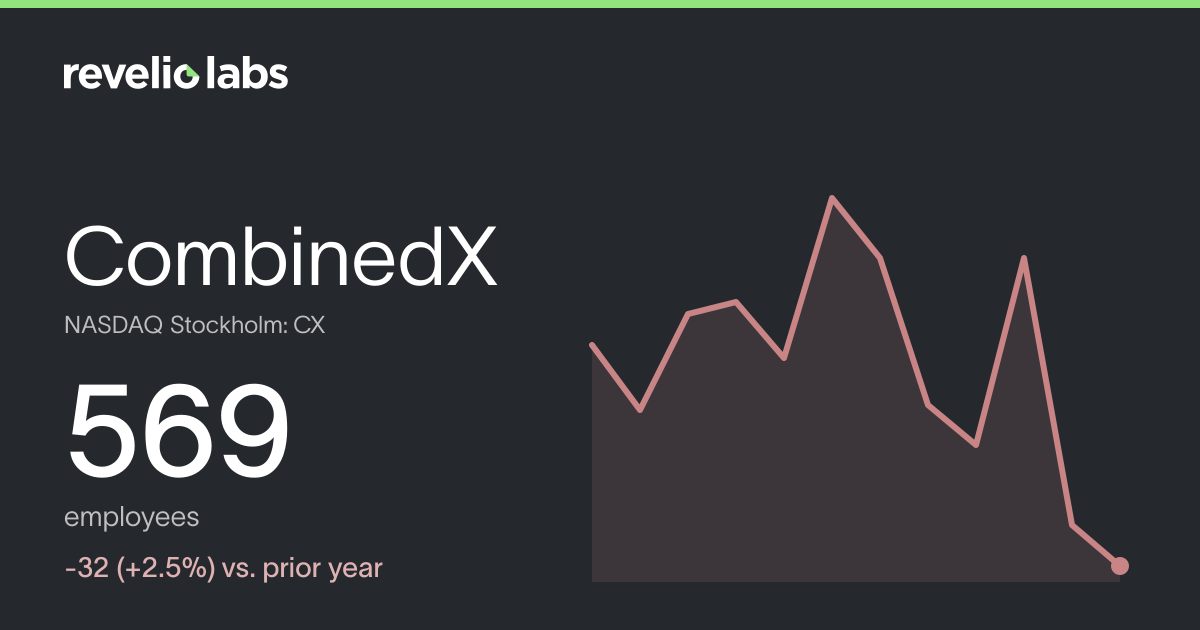 CombinedX Number of Employees 2026 | Employee Count & Headcount Data ...