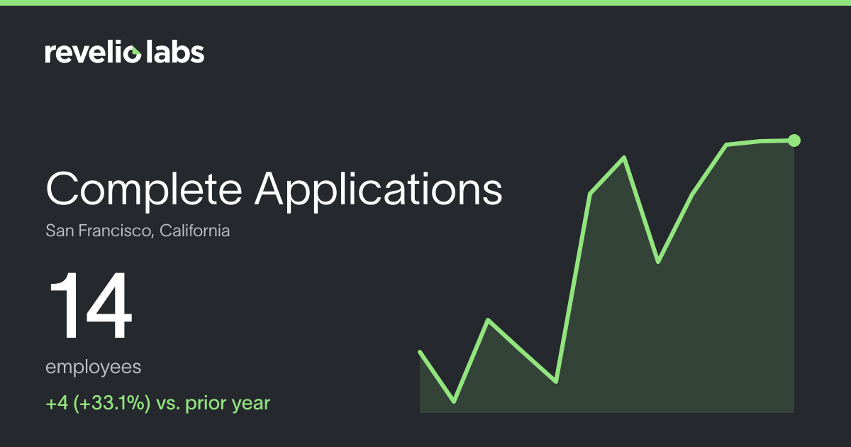 Complete Applications Number of Employees 2026 | Employee Count ...