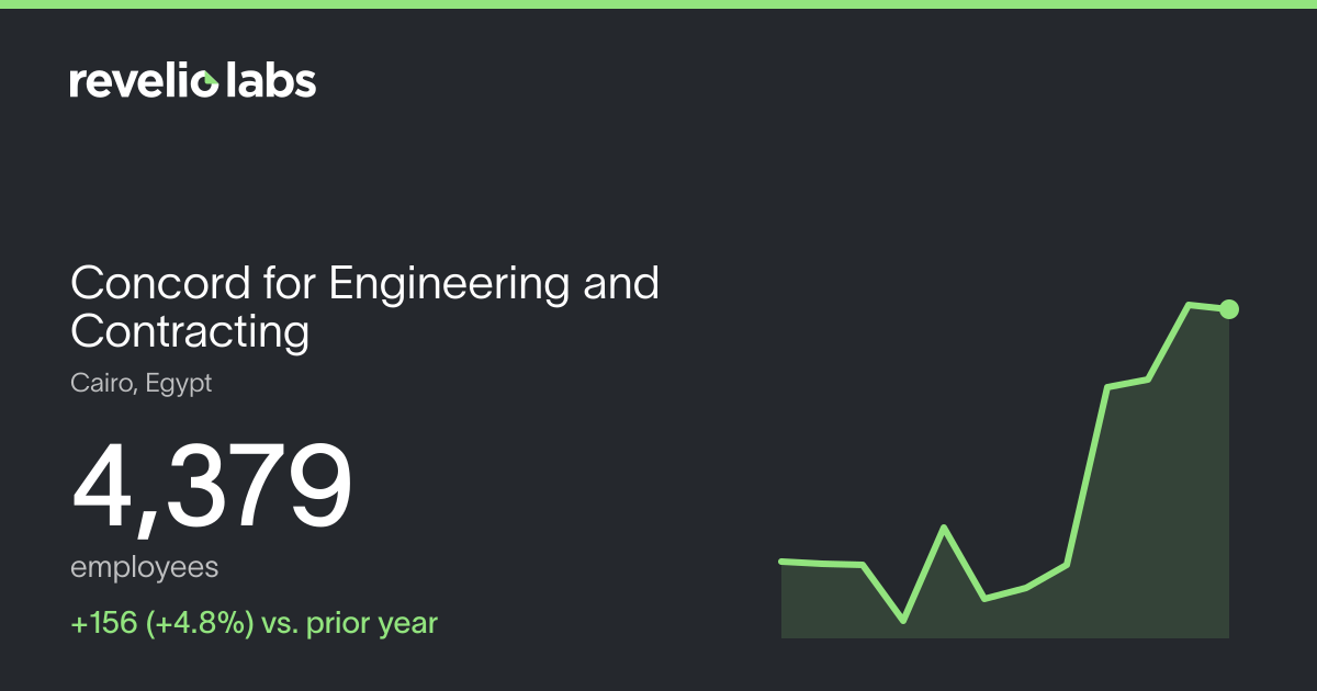 Concord for Engineering and Contracting Number of Employees 2026 ...
