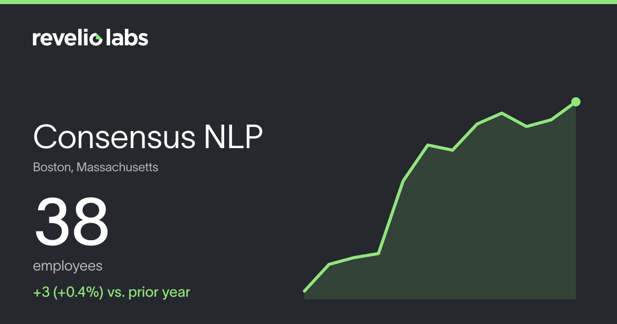Consensus NLP Number of Employees 2026 | Employee Count & Headcount ...