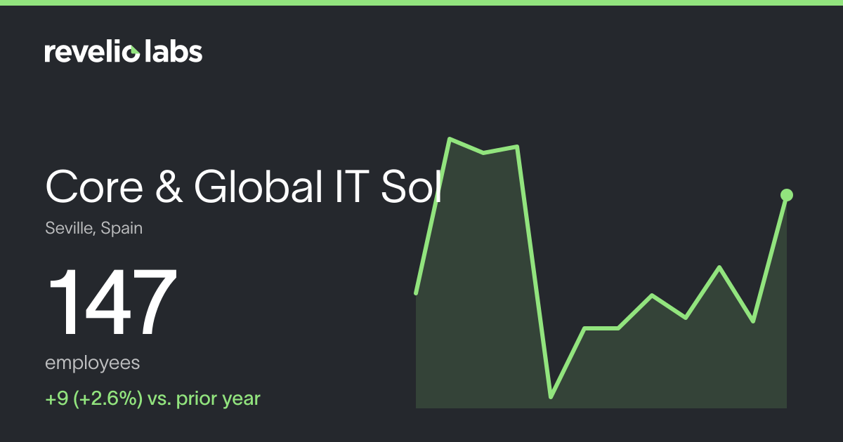 Core & Global IT Sol Number of Employees 2026 | Employee Count ...