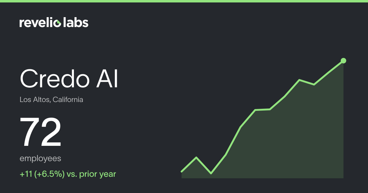 Credo AI Number of Employees 2026 | Employee Count & Headcount Data ...