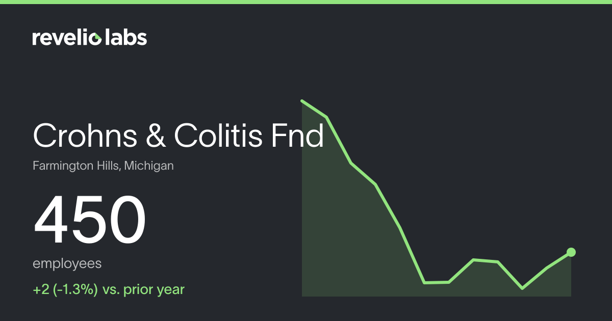 Crohns & Colitis Fnd Number of Employees 2026 - Revelio Labs