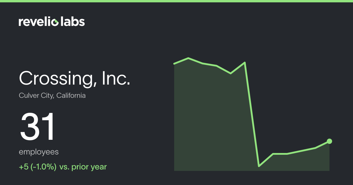 Crossing, Inc. Number of Employees 2026 | Employee Count & Headcount ...