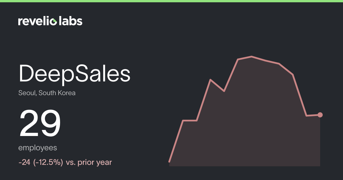 DeepSales Number of Employees 2026 | Employee Count & Headcount Data ...