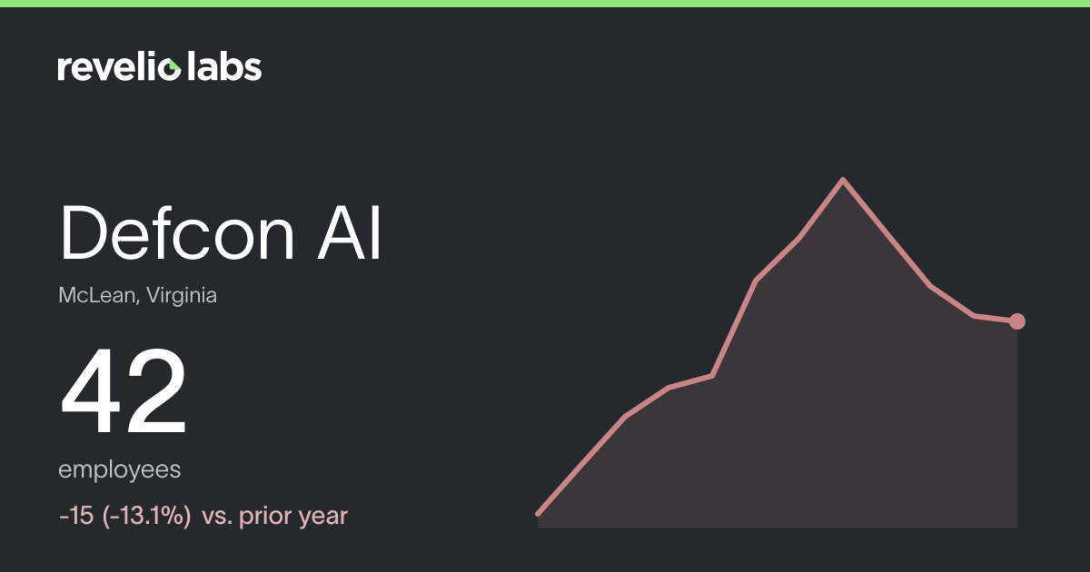 Defcon AI Number of Employees 2026 | Employee Count & Headcount Data ...