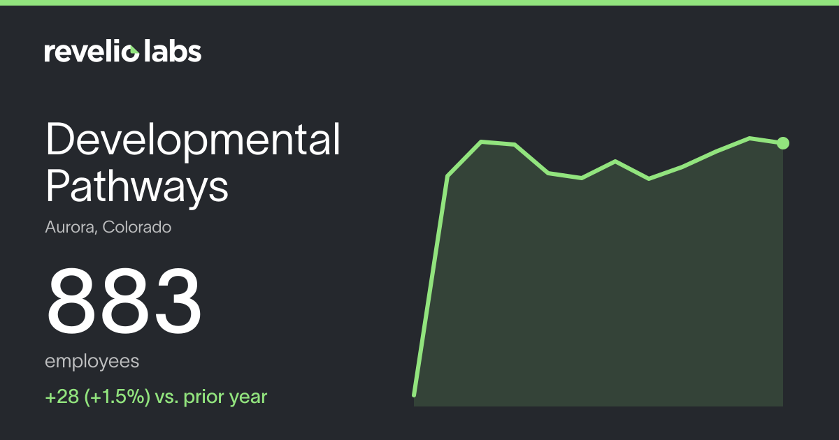 Developmental Pathways Number of Employees 2026 | Employee Count ...
