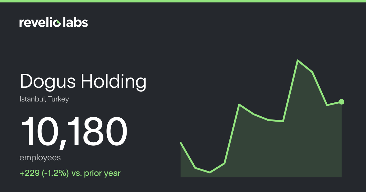 Dogus Holding Number of Employees 2026 | Employee Count & Headcount ...
