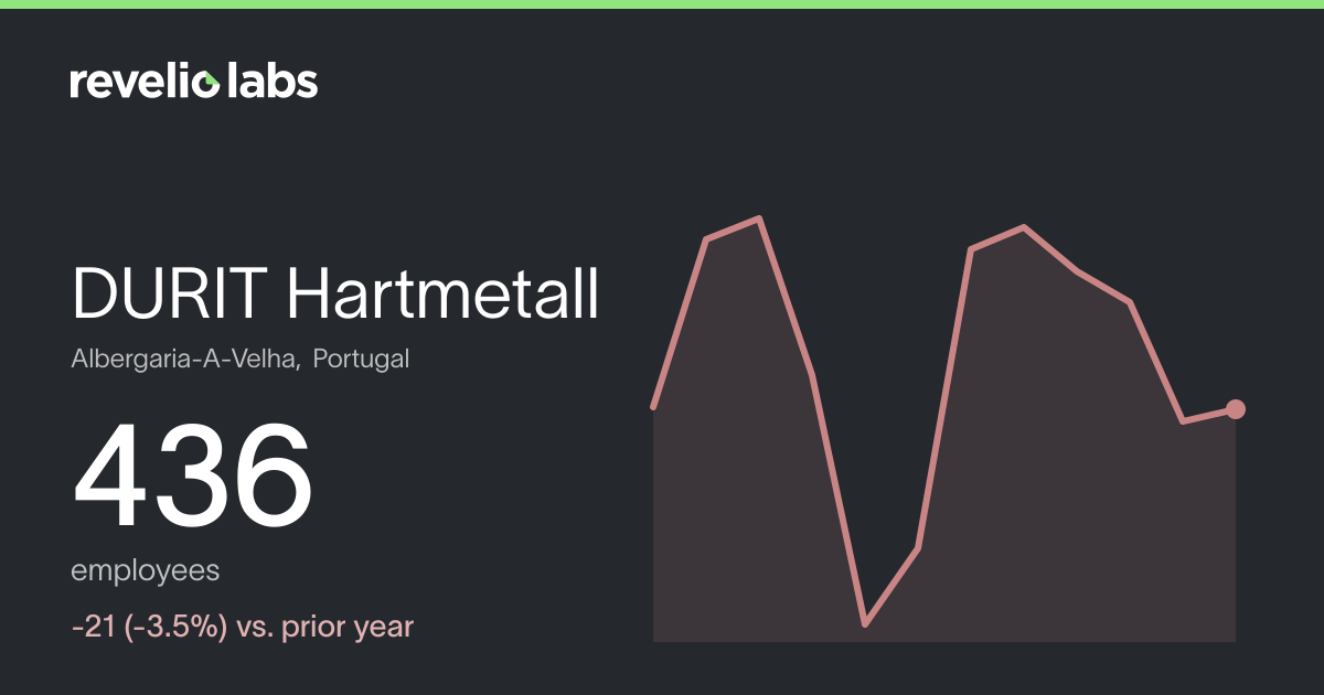 DURIT Hartmetall Number of Employees 2026 | Employee Count & Headcount ...
