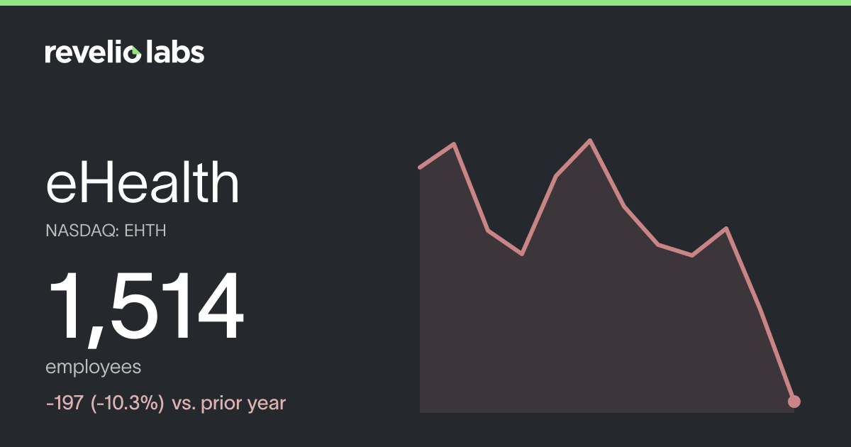 eHealth Number of Employees 2026 | Employee Count & Headcount Data ...