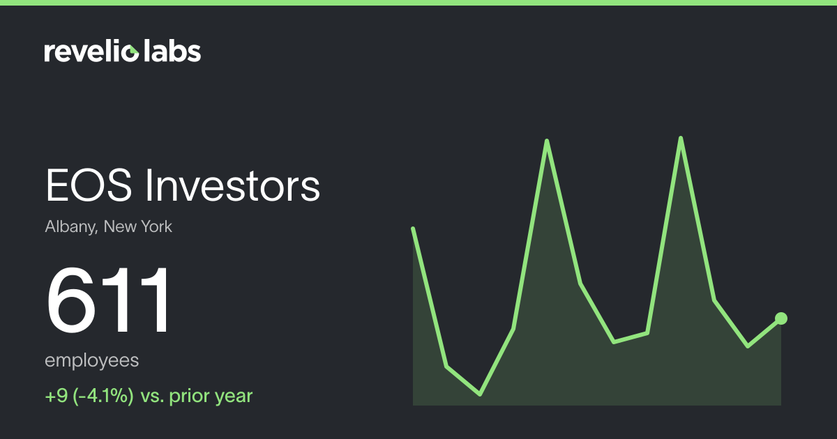 EOS Investors Number of Employees 2026 | Employee Count & Headcount ...