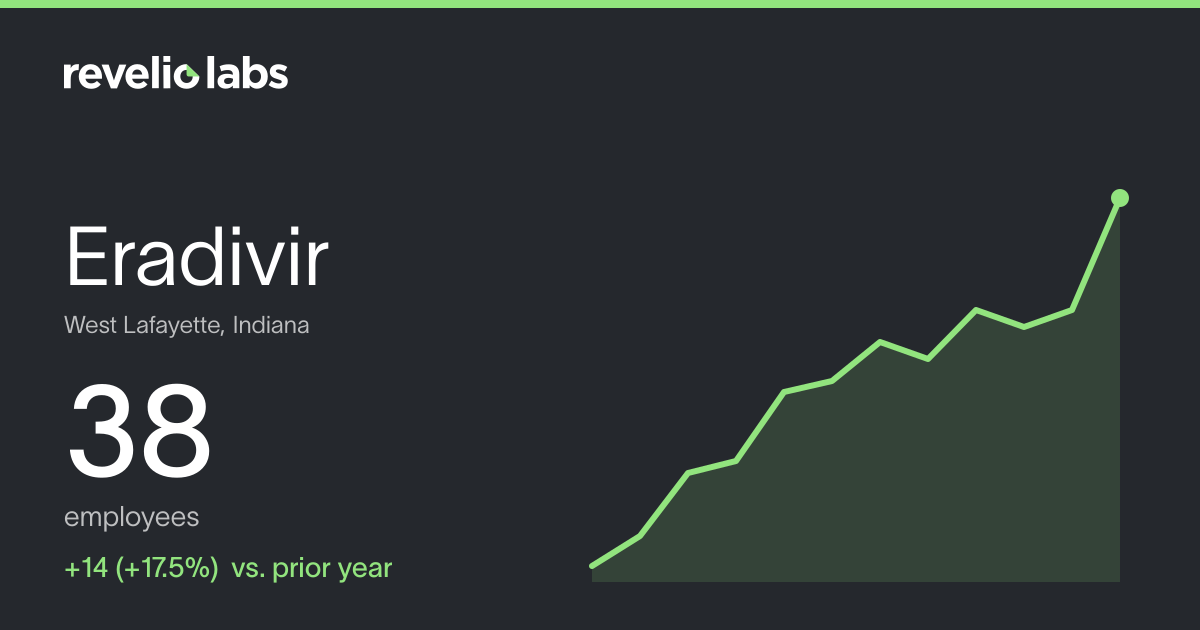 Eradivir Number of Employees 2026 | Employee Count & Headcount Data ...