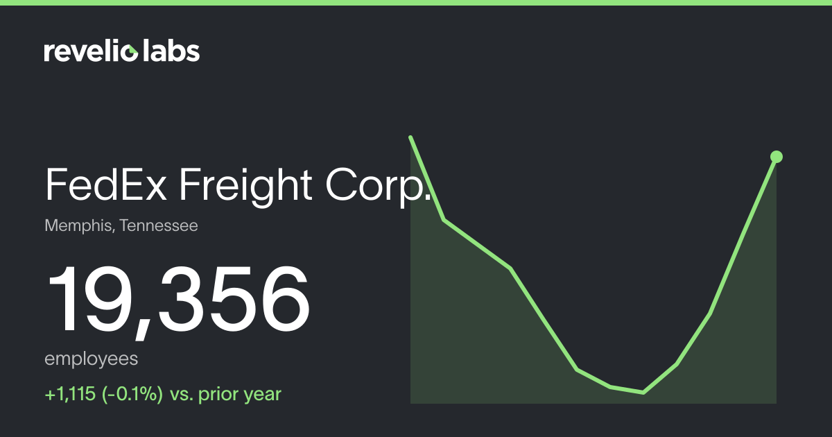 FedEx Freight Corp. Number of Employees 2026 | Employee Count ...