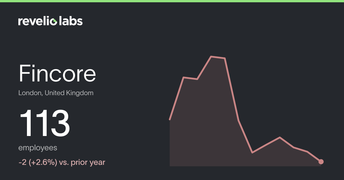 Fincore Number of Employees 2026 | Employee Count & Headcount Data ...