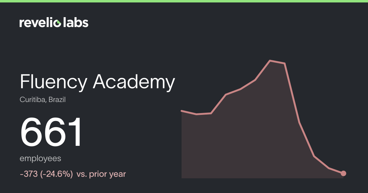 Fluency Academy Number of Employees 2026 | Employee Count & Headcount ...
