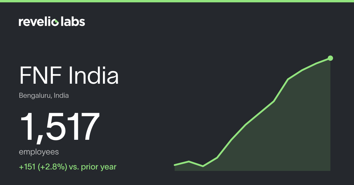 FNF India Number of Employees 2026 | Employee Count & Headcount Data ...