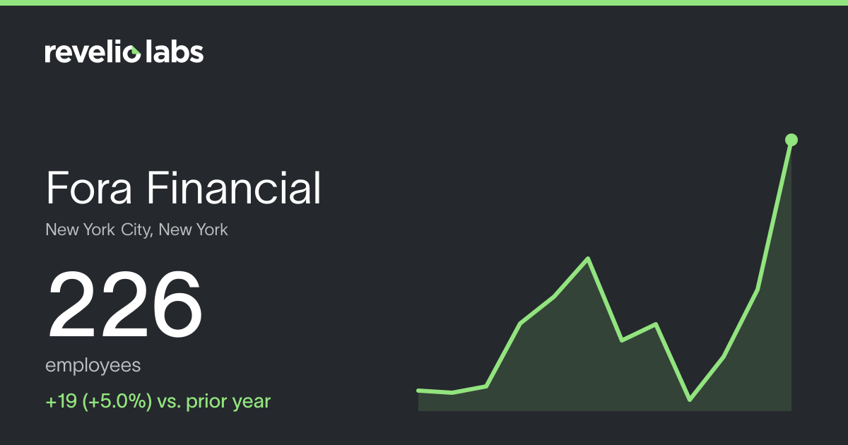 Fora Financial Number of Employees 2026 | Employee Count & Headcount ...