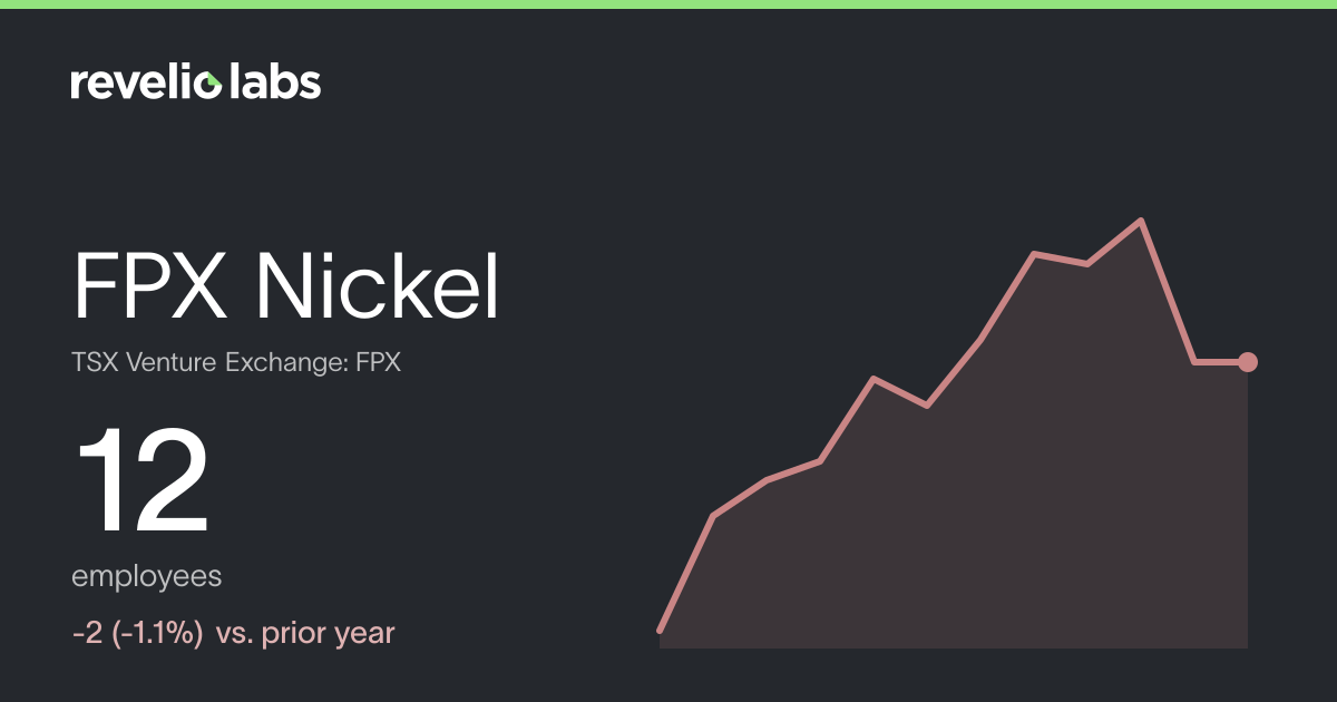 FPX Nickel Number of Employees 2026 | Employee Count & Headcount Data ...