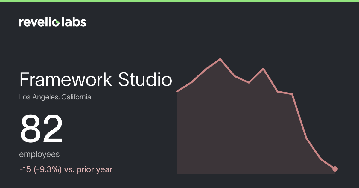 Framework Studio Number of Employees 2026 | Employee Count & Headcount ...