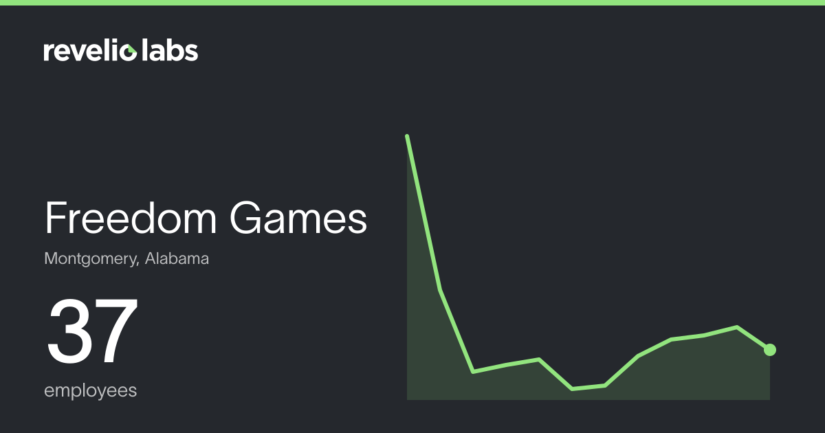 Freedom Games Number of Employees 2026 | Employee Count & Headcount ...