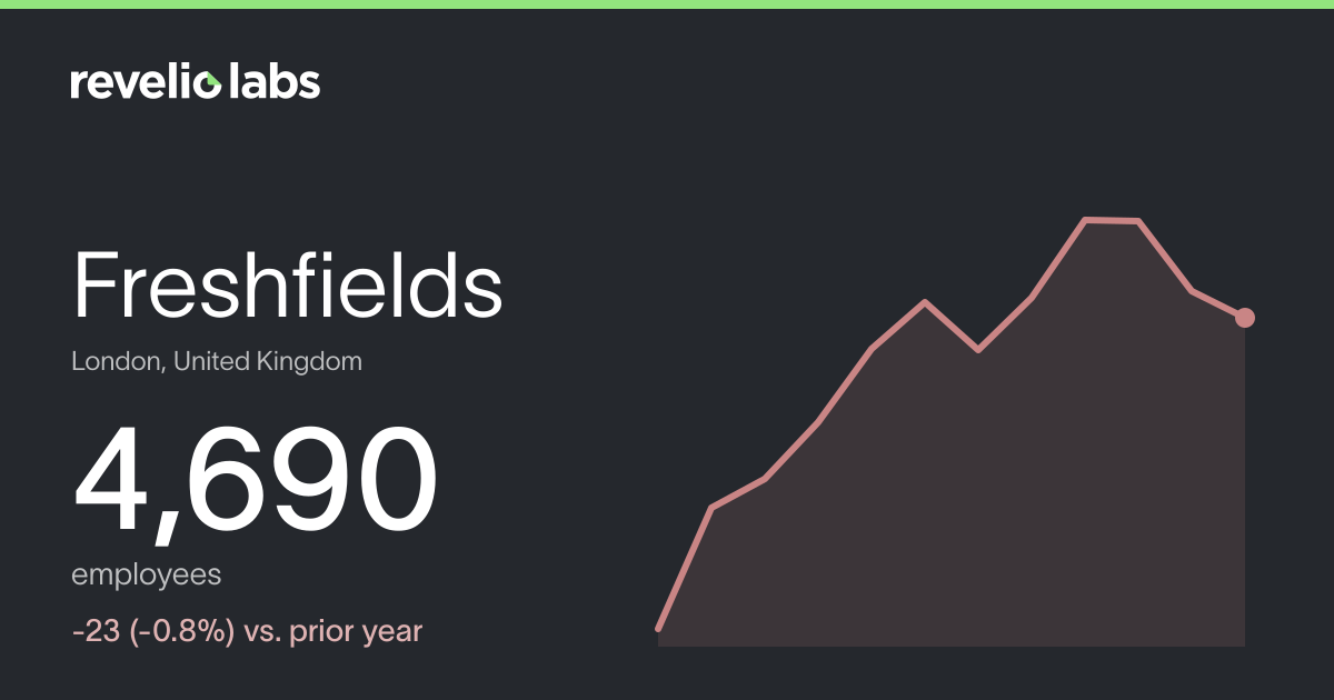 Freshfields Number of Employees 2026 | Employee Count & Headcount Data ...