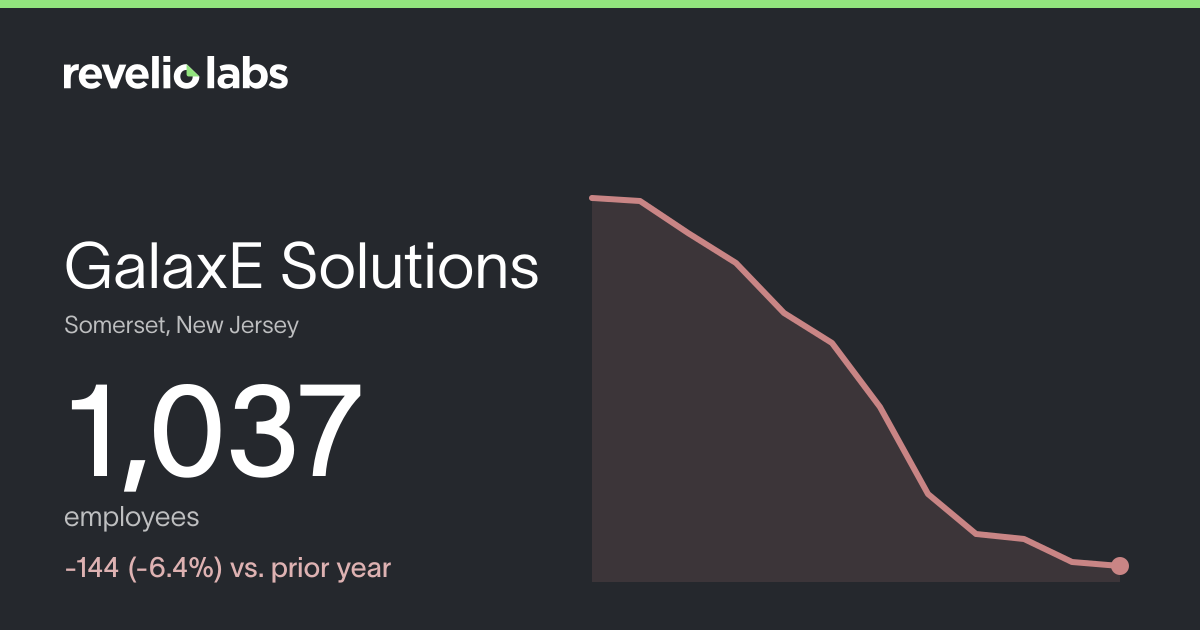 GalaxE Solutions Number of Employees 2026 | Employee Count & Headcount ...