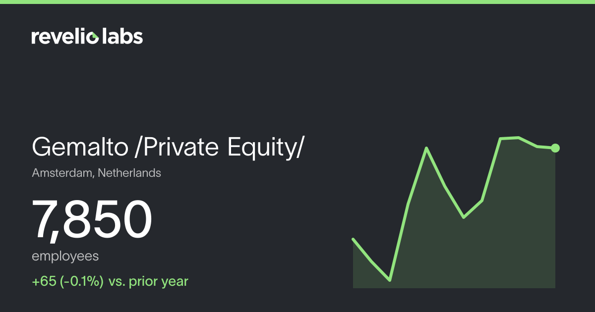 Gemalto /Private Equity/ Number of Employees 2026 | Employee Count ...