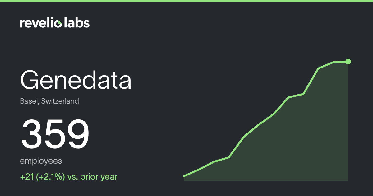 Genedata Number of Employees 2026 | Employee Count & Headcount Data ...