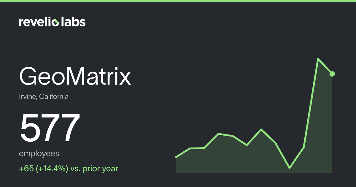 GeoMatrix Number of Employees 2026 | Employee Count & Headcount Data ...