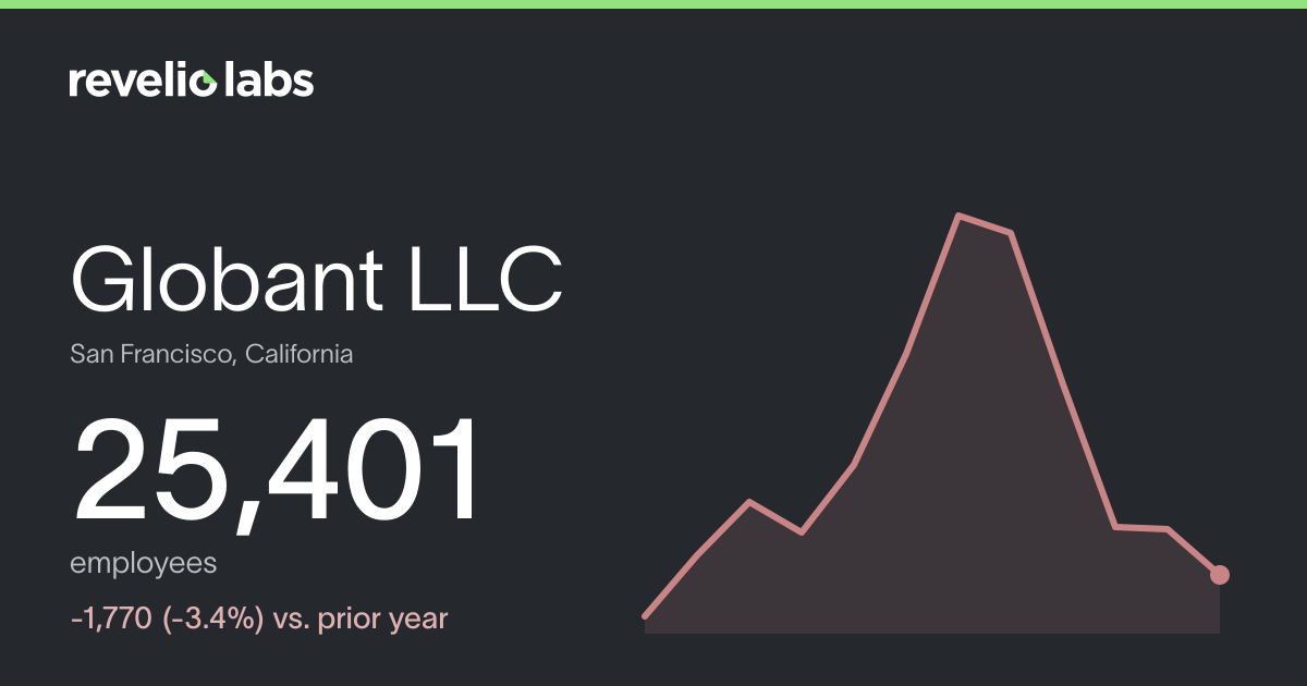 Globant LLC Number of Employees 2026 | Employee Count & Headcount Data ...