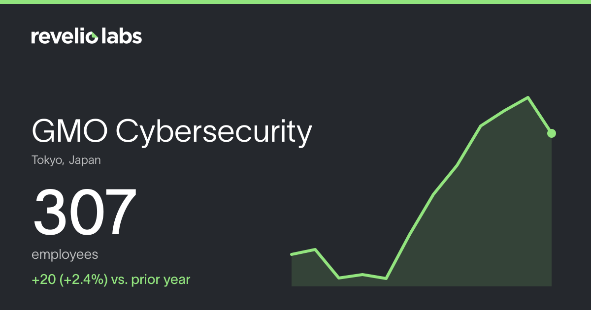 GMO Cybersecurity Number of Employees 2026 | Employee Count & Headcount ...