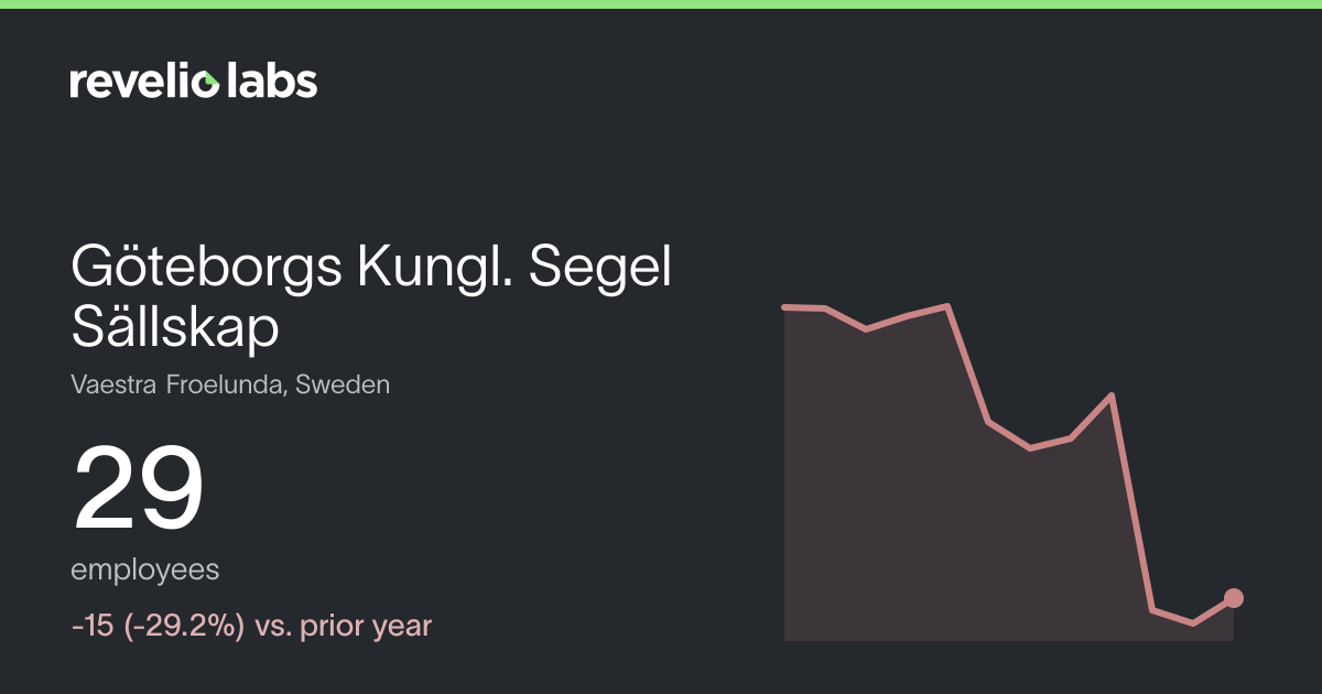 Göteborgs Kungl. Segel Sällskap Number of Employees 2026 | Employee ...