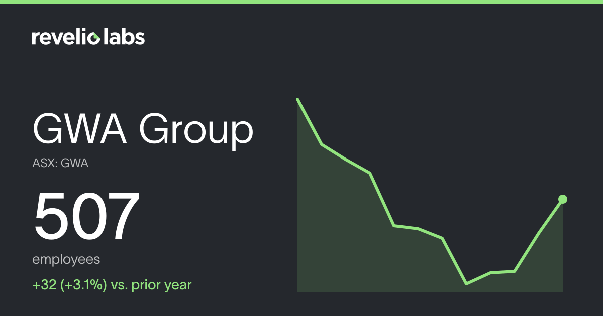 GWA Group Number of Employees 2026 | Employee Count & Headcount Data ...