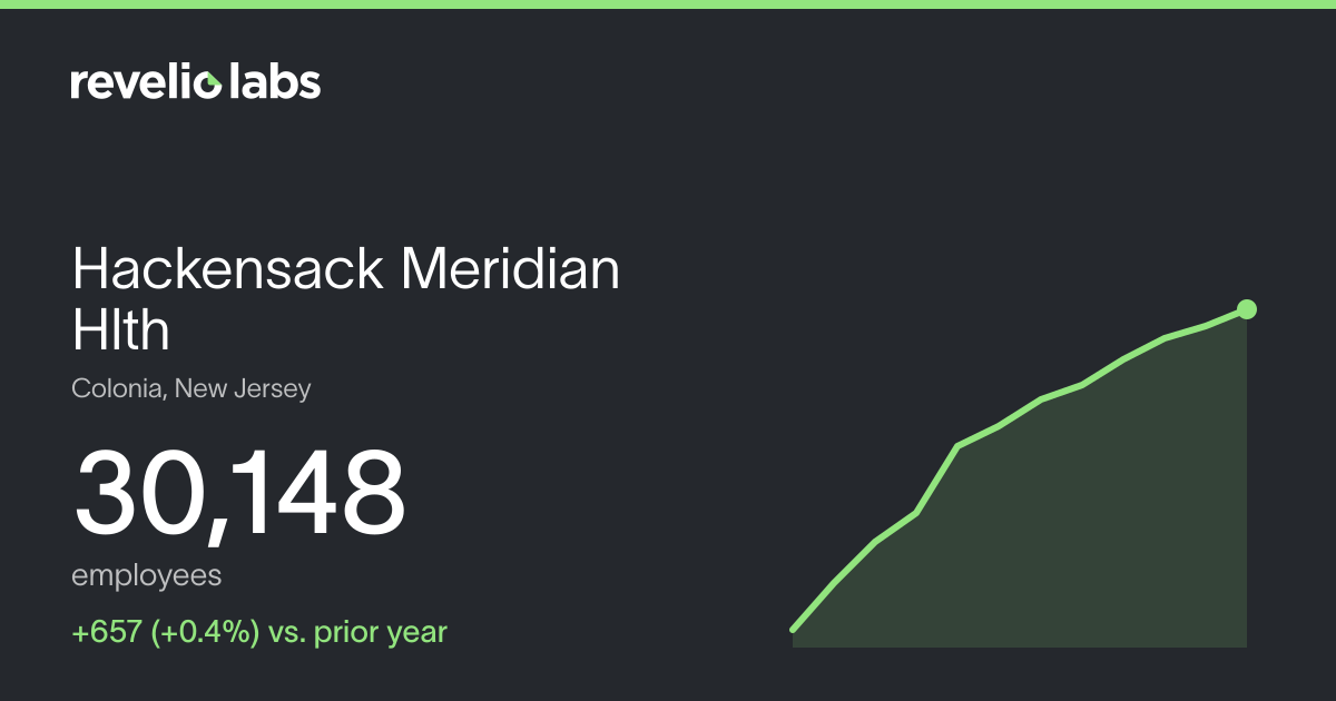 Hackensack Meridian Hlth Number of Employees 2026 | Employee Count ...