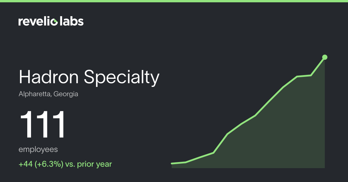 Hadron Specialty Number of Employees 2026 | Employee Count & Headcount ...