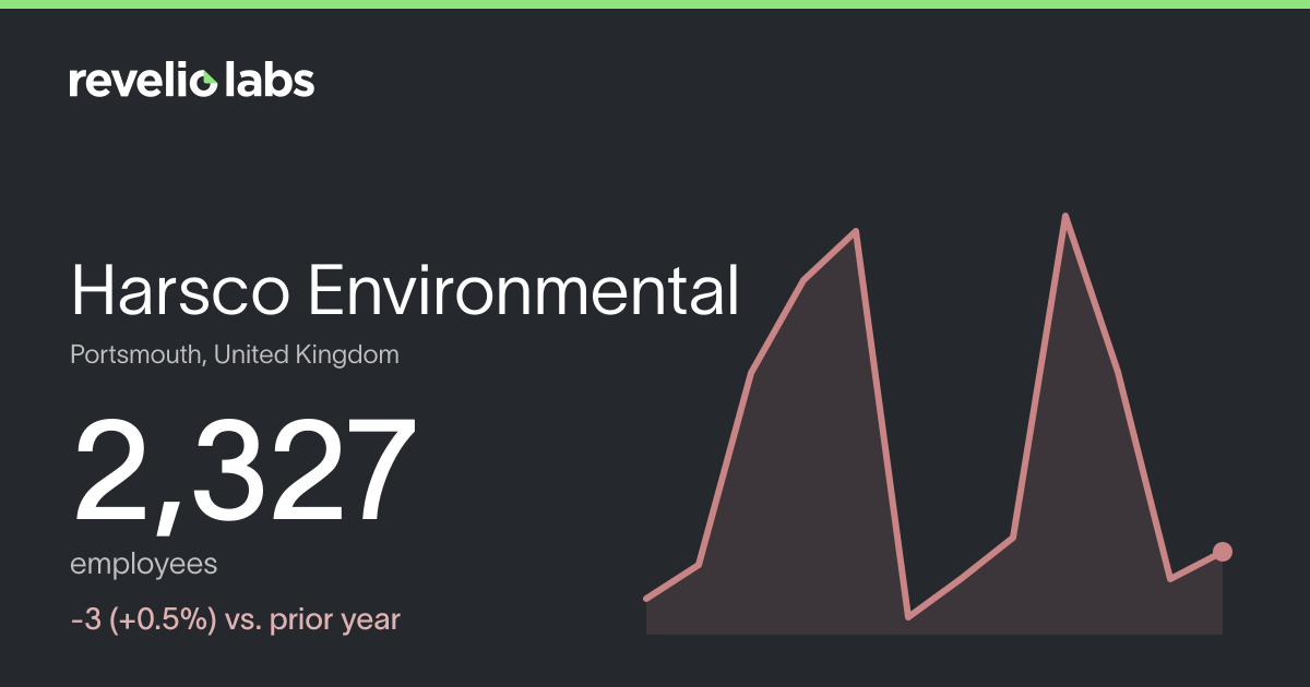 Harsco Environmental Number of Employees 2026 | Employee Count ...