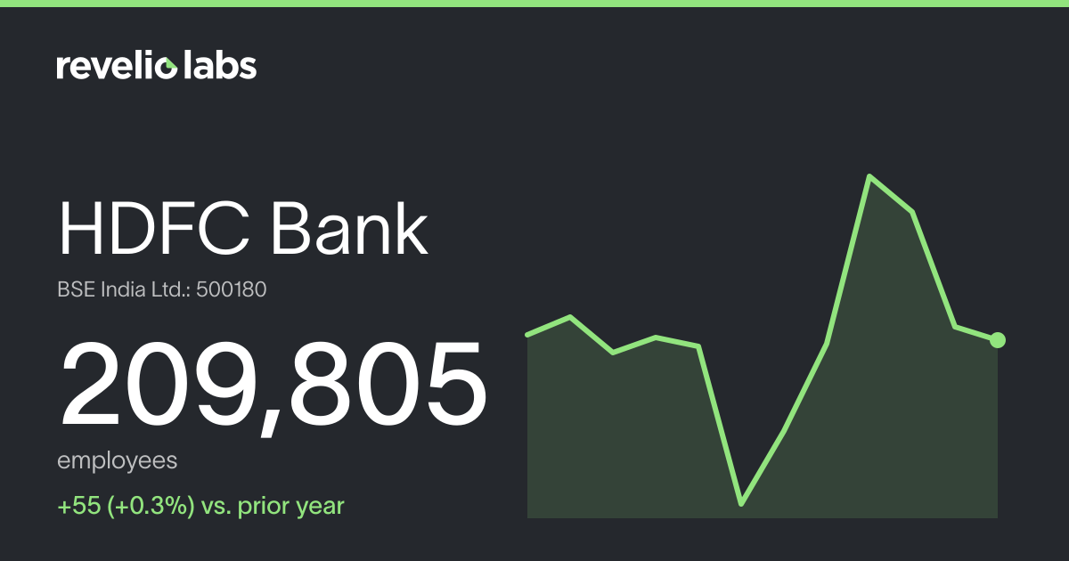 HDFC Bank Number of Employees 2026 | Employee Count & Headcount Data ...