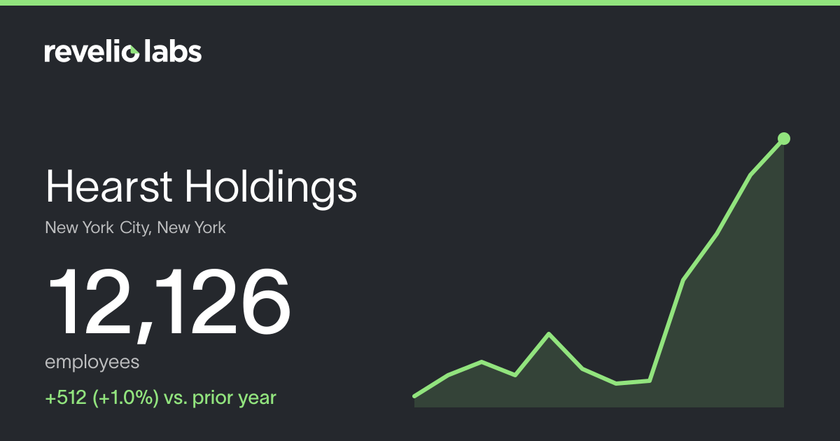 Hearst Holdings Number of Employees 2026 | Employee Count & Headcount ...