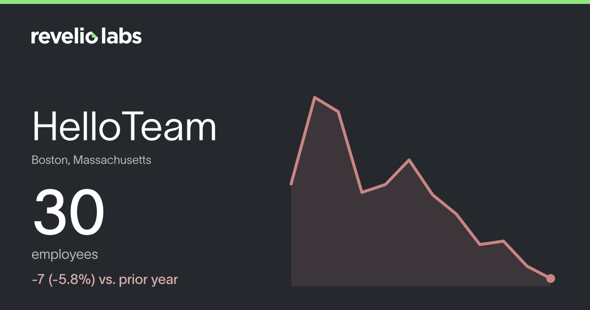 HelloTeam Number of Employees 2026 | Employee Count & Headcount Data ...