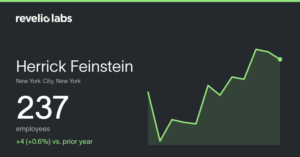 Herrick Feinstein Number of Employees 2026 | Employee Count & Headcount ...