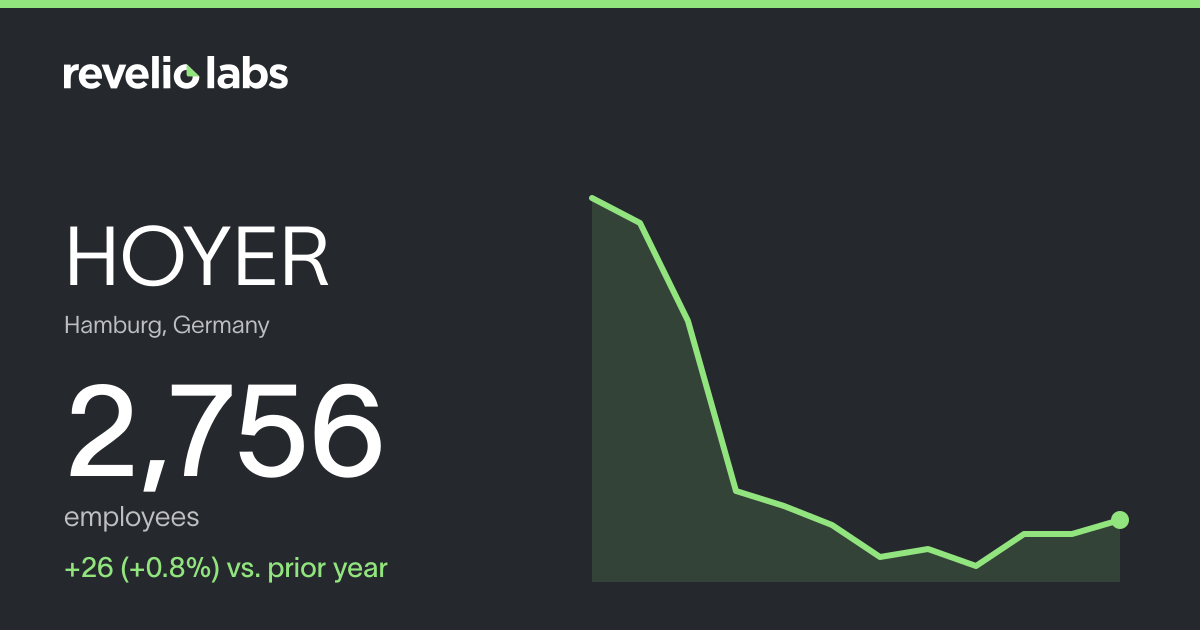 HOYER Number of Employees 2026 | Employee Count & Headcount Data ...