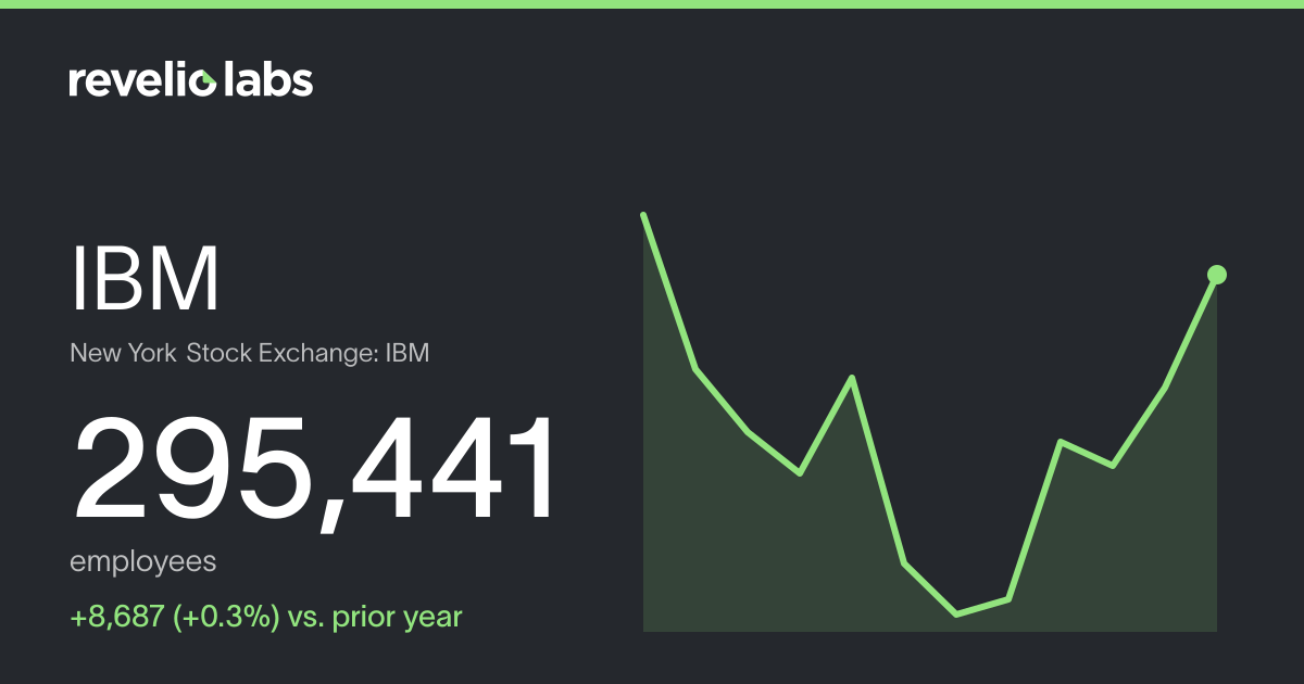 IBM Number of Employees 2026 | Employee Count & Headcount Data ...