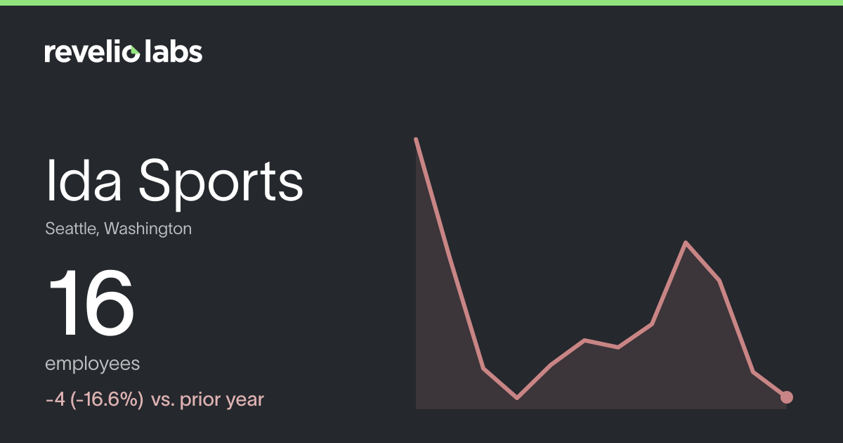 Ida Sports Number of Employees 2026 | Employee Count & Headcount Data ...