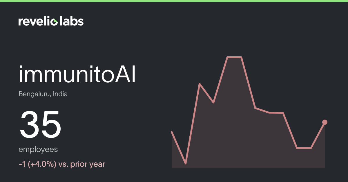 immunitoAI Number of Employees 2026 | Employee Count & Headcount Data ...