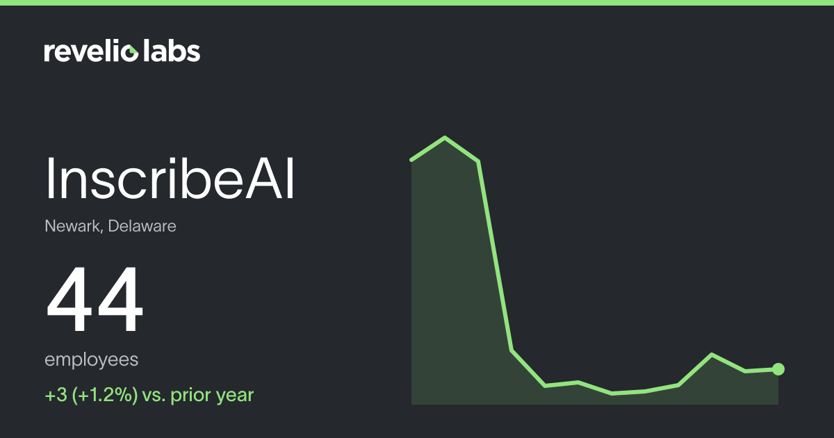 InscribeAI Number of Employees 2026 | Employee Count & Headcount Data ...