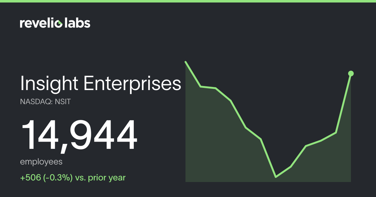 Insight Enterprises Number of Employees 2026 | Employee Count ...