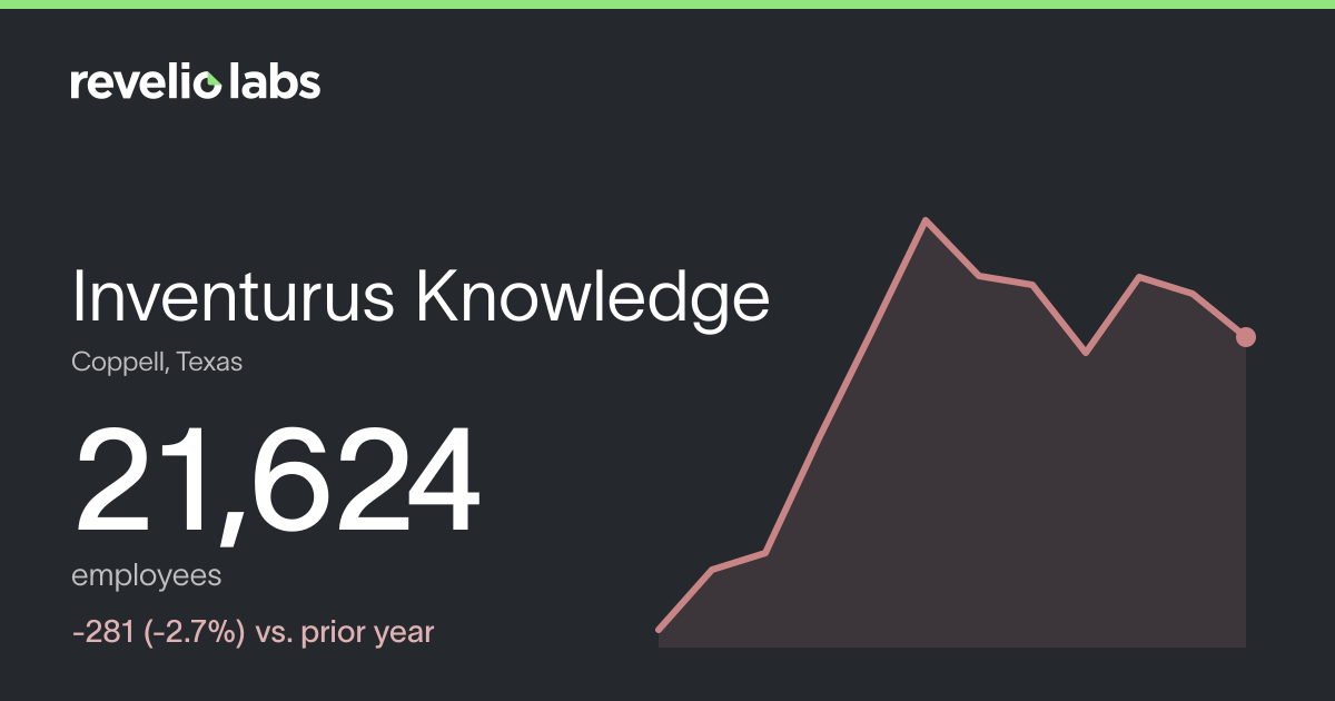 Inventurus Knowledge Number of Employees 2026 | Employee Count ...