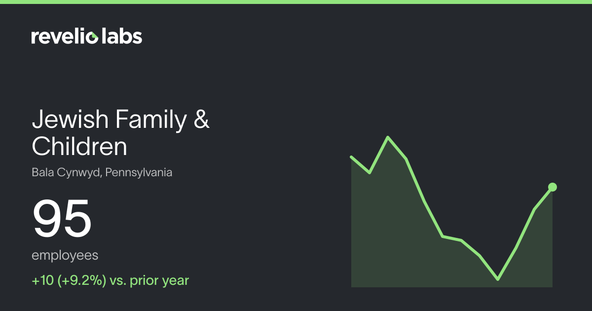 Jewish Family & Children Number of Employees 2026 | Employee Count ...